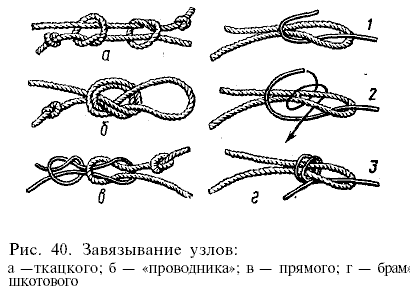 Завязывание узлов: а —ткацкого;  б — «проводника»;  в — прямого;   г — брамшкотового
