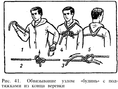 Рис. 41.    Обвязывание    узлом    «булинь» с подтяжками из конца веревки